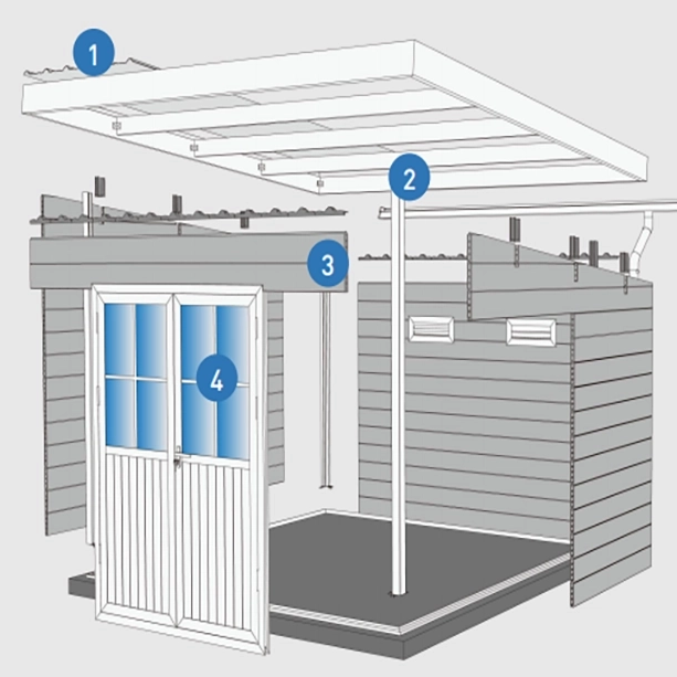 Qual é a expectativa de vida de um galpão de jardim WPC?